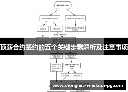 顶薪合约签约的五个关键步骤解析及注意事项 顶薪合约签约的五个关键步骤解析及注意事项