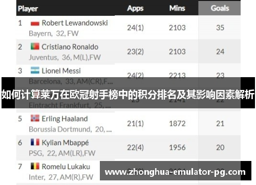 如何计算莱万在欧冠射手榜中的积分排名及其影响因素解析 如何计算莱万在欧冠射手榜中的积分排名及其影响因素解析