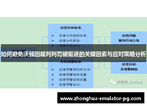 如何避免沃顿因裁判判罚被驱逐的关键因素与应对策略分析 如何避免沃顿因裁判判罚被驱逐的关键因素与应对策略分析