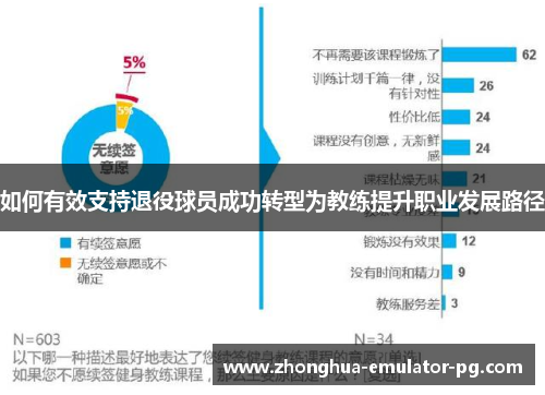 如何有效支持退役球员成功转型为教练提升职业发展路径