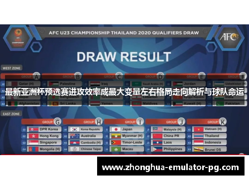 最新亚洲杯预选赛进攻效率成最大变量左右格局走向解析与球队命运 最新亚洲杯预选赛进攻效率成最大变量左右格局走向解析与球队命运