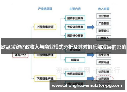 欧冠联赛财政收入与商业模式分析及其对俱乐部发展的影响