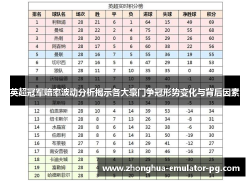 英超冠军赔率波动分析揭示各大豪门争冠形势变化与背后因素 英超冠军赔率波动分析揭示各大豪门争冠形势变化与背后因素