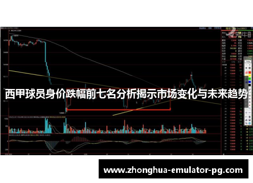 西甲球员身价跌幅前七名分析揭示市场变化与未来趋势